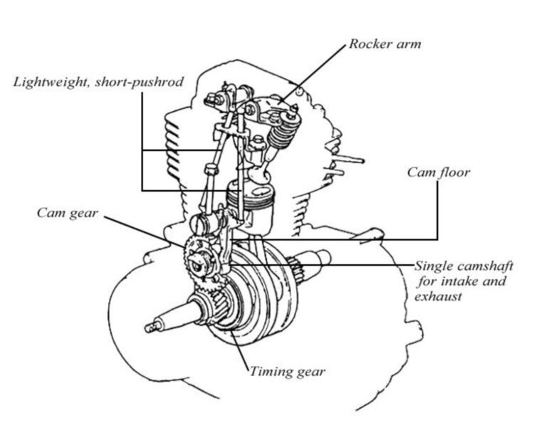 Bulletproof: The Heritage of the Janus 250 Motorcycle Engine